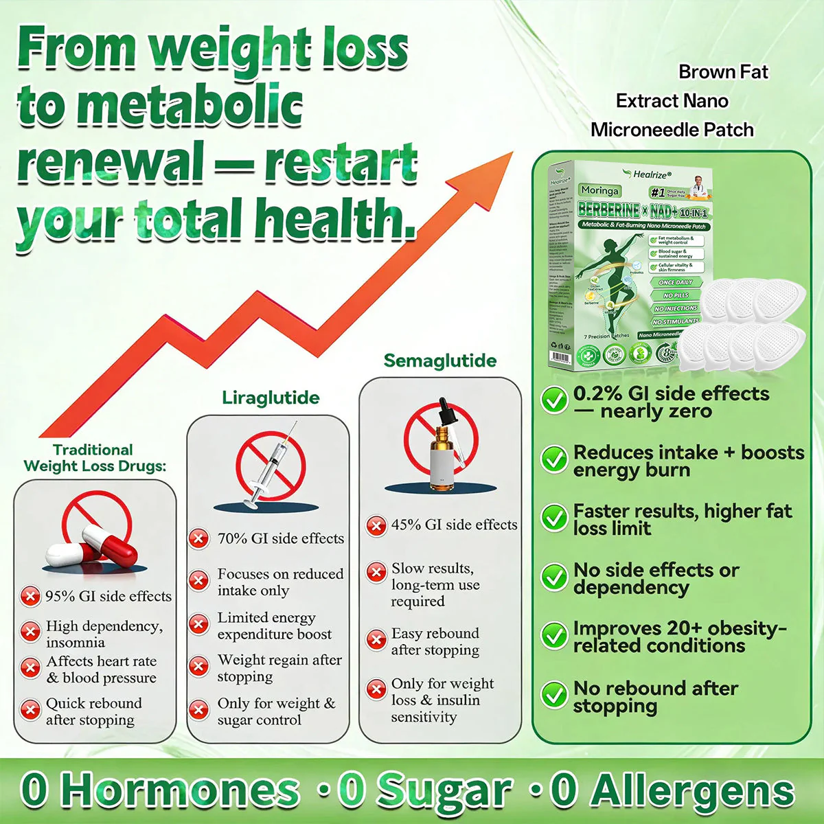 𝗢𝗳𝗳𝗶𝗰𝗶𝗮𝗹 𝗦𝘁𝗼𝗿𝗲 | ⏳⏳Healrize® 𝙈𝒐𝒓𝒊𝒏𝒈𝗮 · 𝗕𝗲𝗿𝗯𝐞𝐫𝐢𝐧𝙚 × 𝙉𝑨𝑫+ 𝟏𝟎-𝙞𝙣-1 𝘼𝒅𝒗𝒂𝒏𝒄𝒆𝐝 𝐍𝐚𝐧𝙤 𝙈𝙞𝙘𝙧𝙤𝙣𝒆𝒆𝒅𝒍𝐞 𝐏𝐚𝐭𝙘𝙝(𝗝𝘂𝘀𝘁 𝗼𝗻𝗰𝗲 𝗮 𝗱𝗮𝘆, 𝘃𝗶𝘀𝗶𝗯𝗹𝗲 𝗿𝗲𝘀𝘂𝗹𝘁𝘀 𝗶𝗻 𝟳 𝗱𝗮𝘆𝘀) ✅𝗙𝗼𝗿: 𝗼𝗯𝗲𝘀𝗶𝘁𝘆, 𝗹𝗼𝗼𝘀𝗲 𝘀𝗸𝗶𝗻, 𝘁𝘆𝗽𝗲 𝟮 𝗱𝗶𝗮𝗯𝗲𝘁𝗲𝘀, 𝘀𝗹𝗲𝗲𝗽 𝗮𝗽𝗻𝗲𝗮, 𝗷𝗼𝗶𝗻𝘁 𝗶𝘀𝘀𝘂𝗲𝘀, 𝗮𝗻𝗱 𝗺𝗼𝗿𝗲 🅱︎ - Image 8